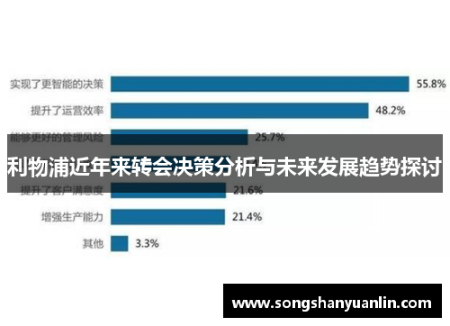 利物浦近年来转会决策分析与未来发展趋势探讨