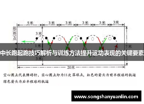 中长跑起跑技巧解析与训练方法提升运动表现的关键要素