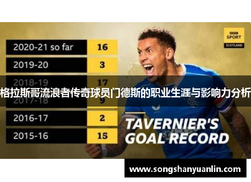格拉斯哥流浪者传奇球员门德斯的职业生涯与影响力分析